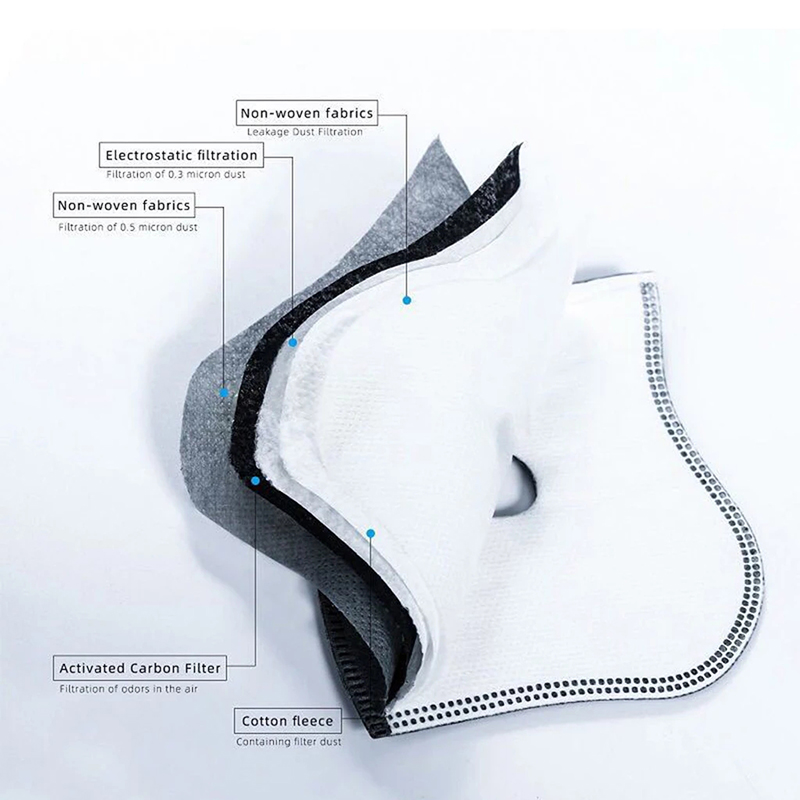 Chống Bám Bụi 5 Lớp Đi Xe Đạp  - đánh giá và giá Teeth Whitening Mask